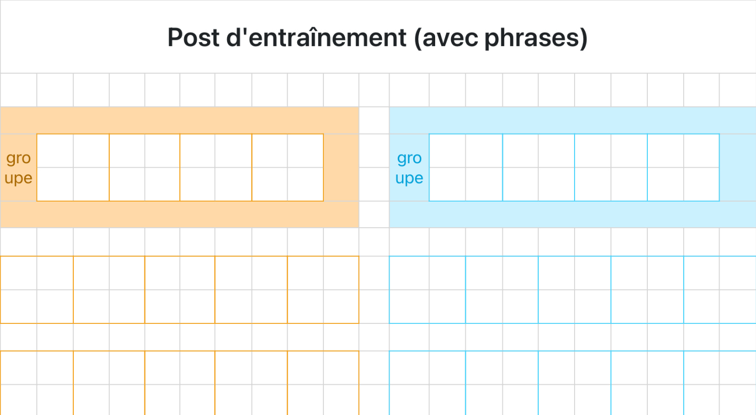 Post d'entraînement (avec phrases)